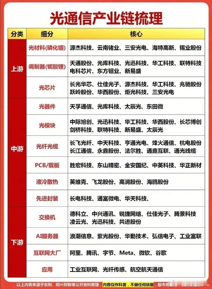 光通信产业链核心标的梳理a股