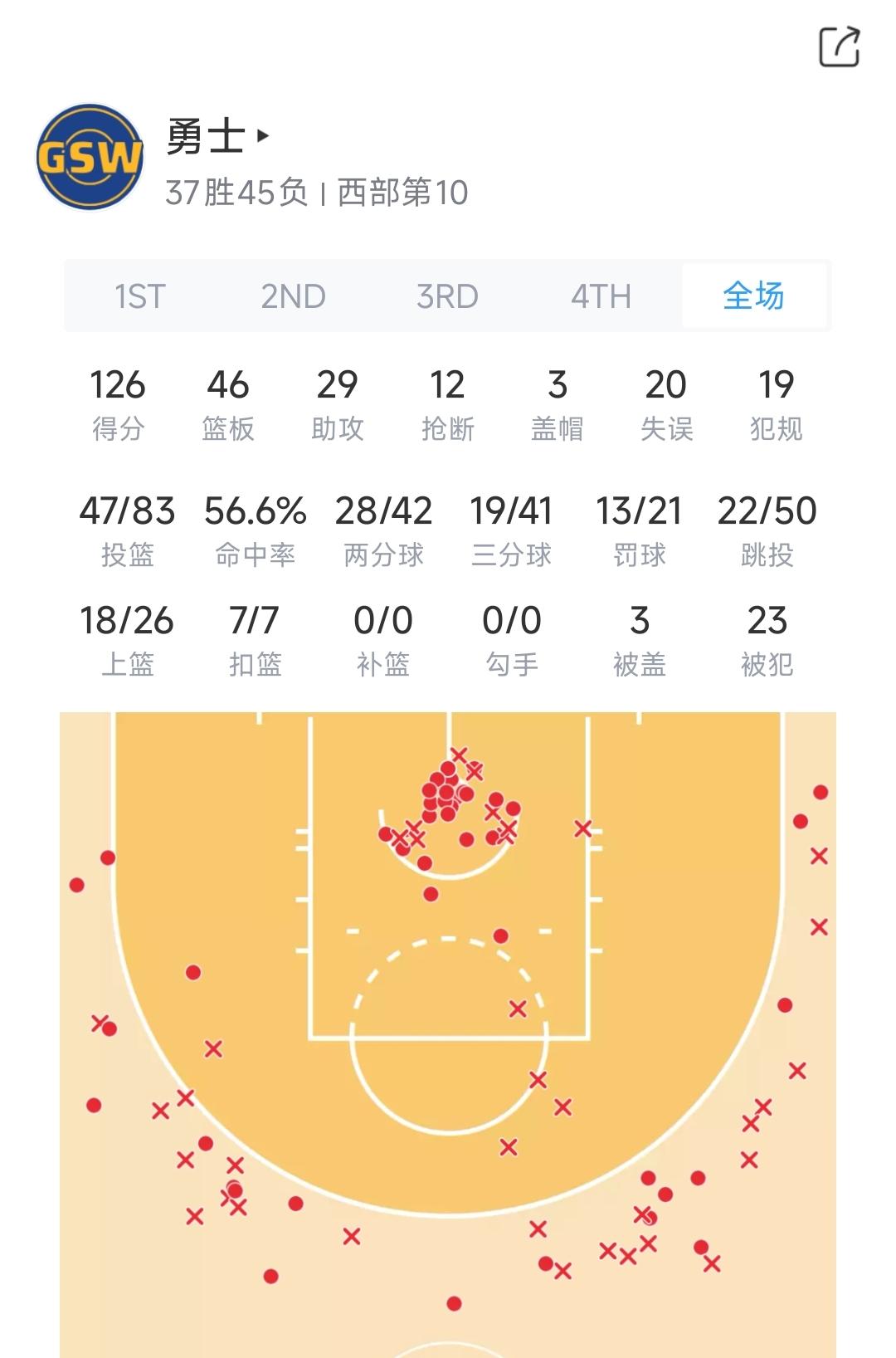 对于自己主队不用打附加赛的球迷来说，附加赛真是个好东西啊，今年附加赛打了4场，没