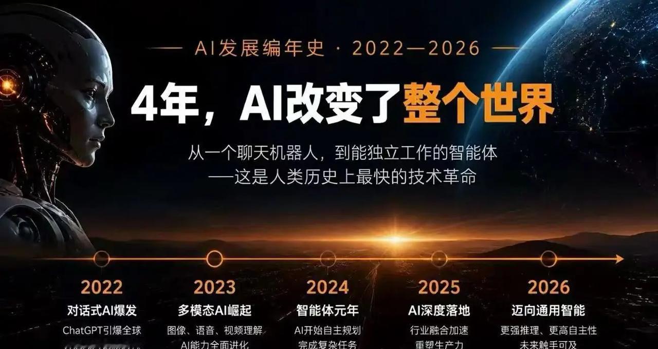 无论你愿不愿意接受，想没想清楚，他就是来了-Ai时代 ，无论你的企业处于什么状态