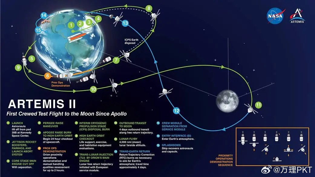 NASA开始倒计时，迎接半个世纪以来的首次载人登月任务美国宇航局计划最早于周三晚