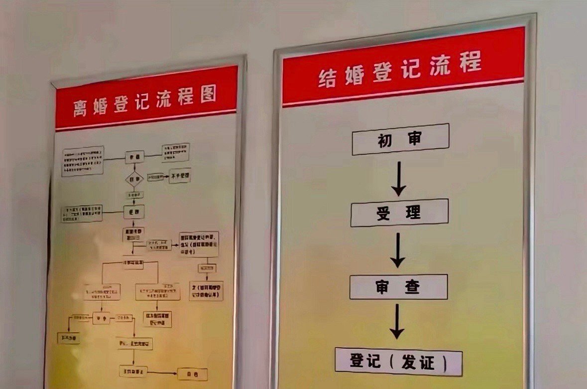 “不结婚 你的罪名就只有不结婚” 