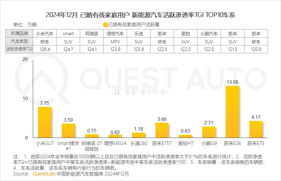 小米SU7第一？？？ 