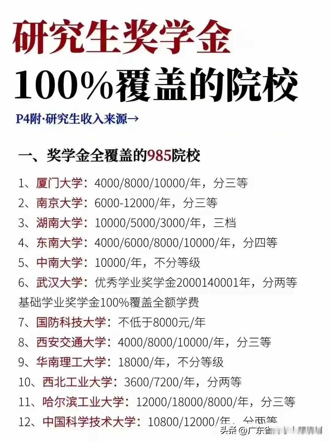 硕士研究生在校期间福利待遇详细介绍:
一、国家助学金，每个月600元，每年按10