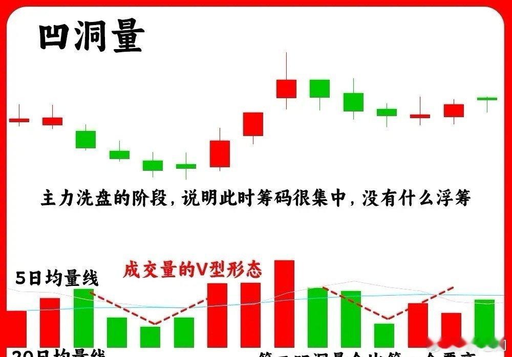 注意了！成交量的高价形态，总结就这几张图。要想做好技术分析，成交量是绕不开的一个