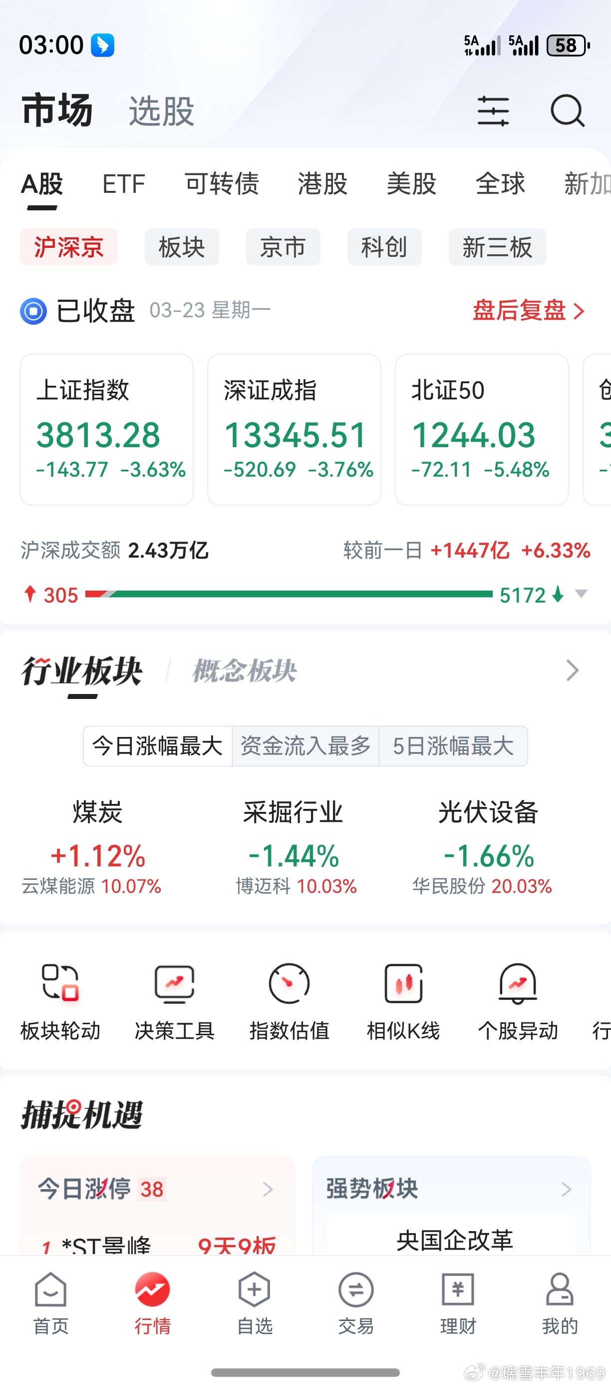 依稀仿佛，市场重回2018年。2026年，注定是不平凡的一年。短线跌速加快，反弹