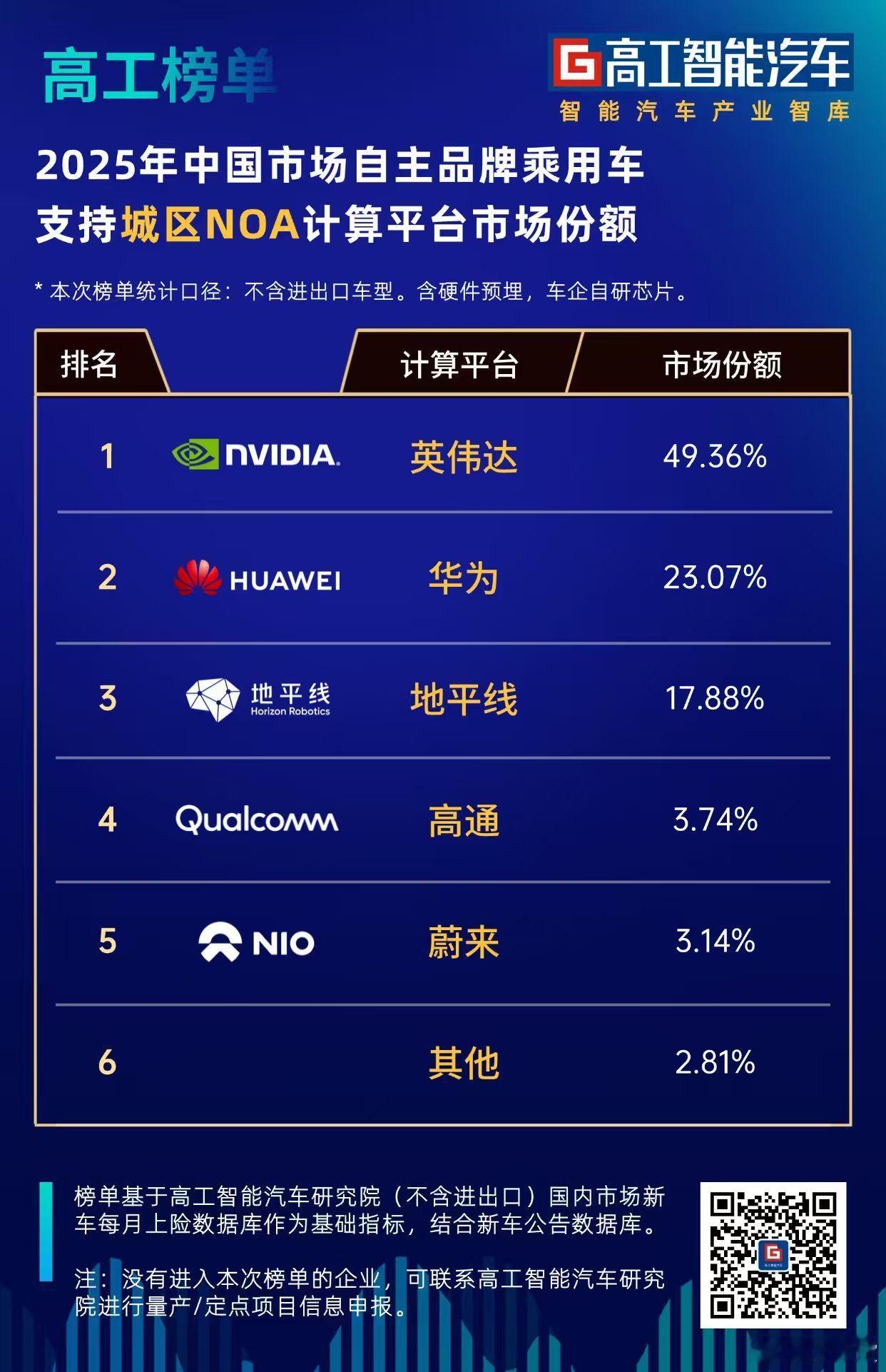 2025中国智驾计算平台榜单出炉了低阶ADAS渗透率38.83%，地平线以47.