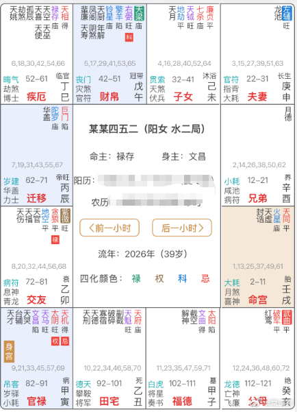 多年精神分裂，今年精神失常，闹出大事了，主要原因在哪块呢？紫微斗数