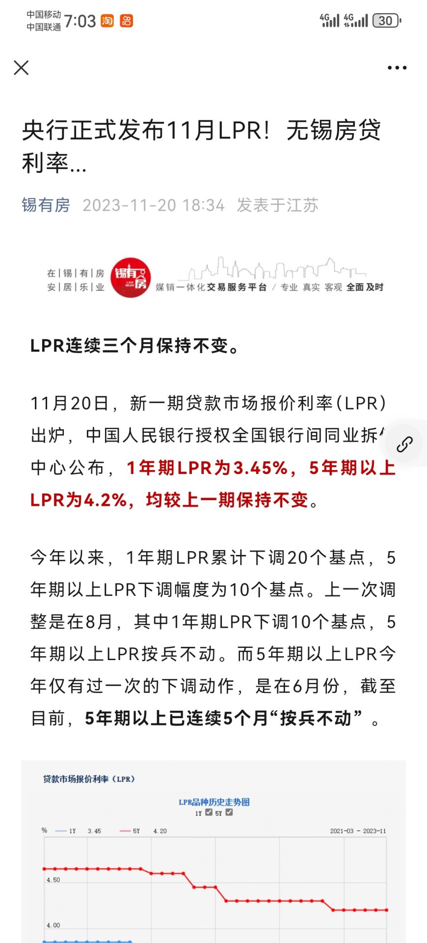 房贷利率4.2-0.5=3.7继续保持！