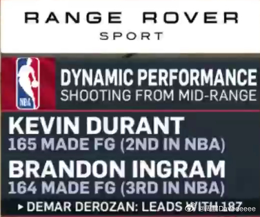 KD vs 莺歌！！本赛季到目前为止的中投亚军对上中投季军，冠军是老阿赞猛龙vs