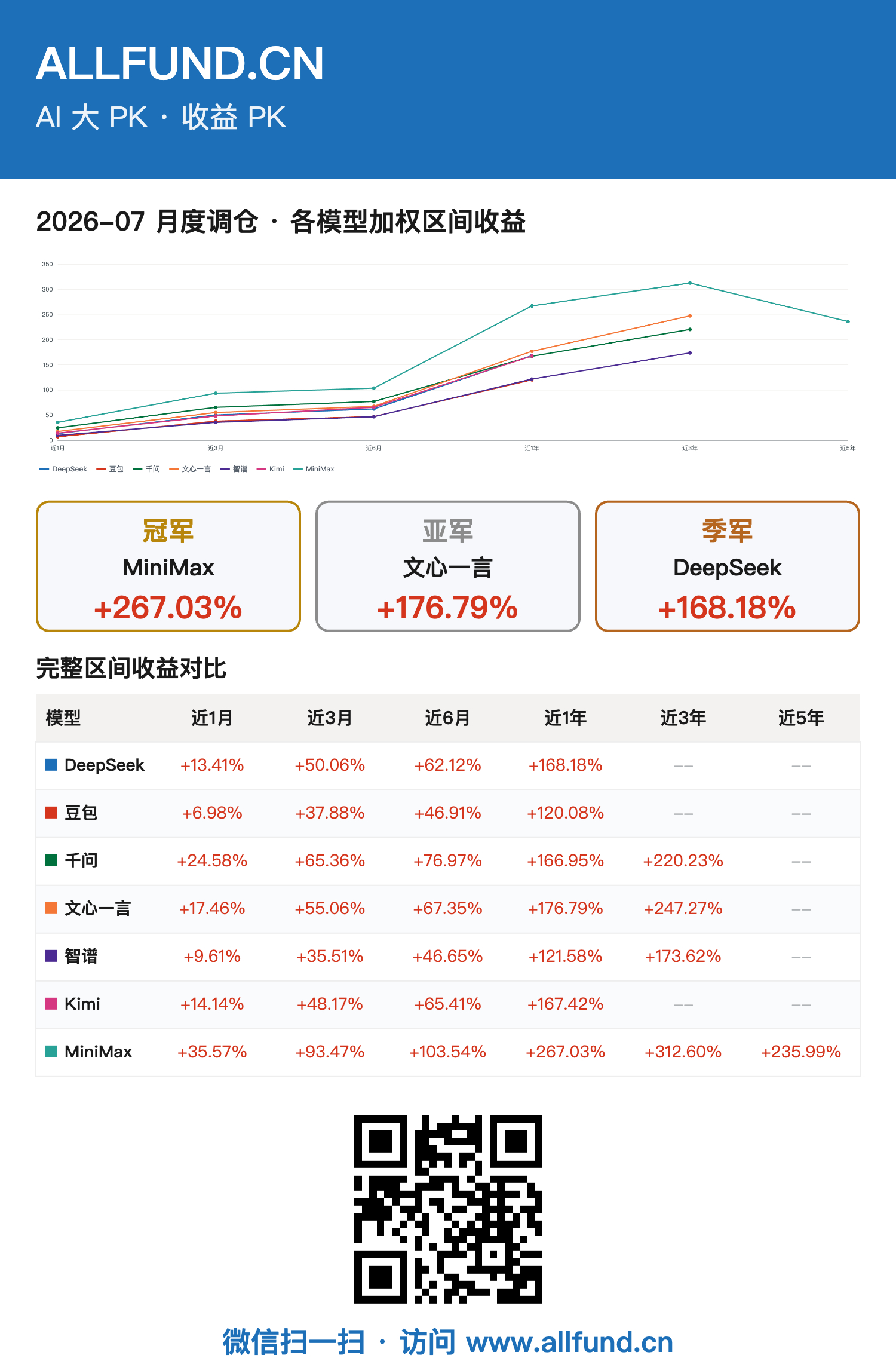 Minimax这个模型看起来一般，但是实际干起活来，还是挺强的。 
