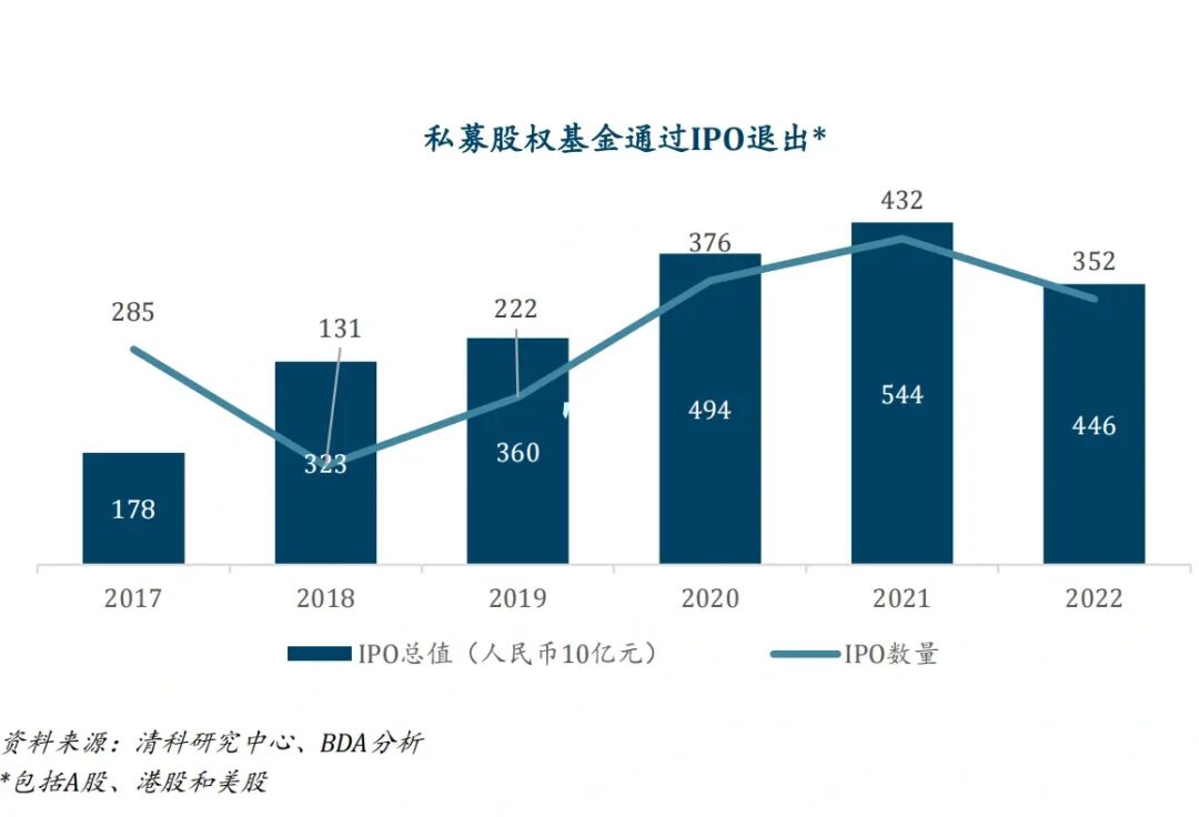 最近六年投资人IPO退出情况统计|投资