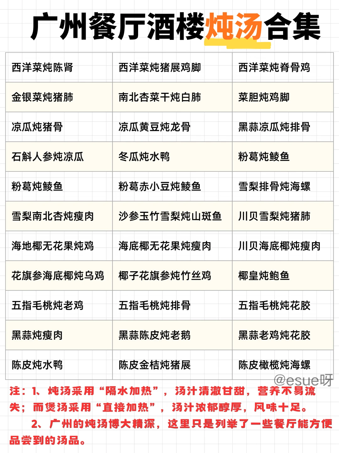 在广州能喝到的炖汤|总有一款适合你