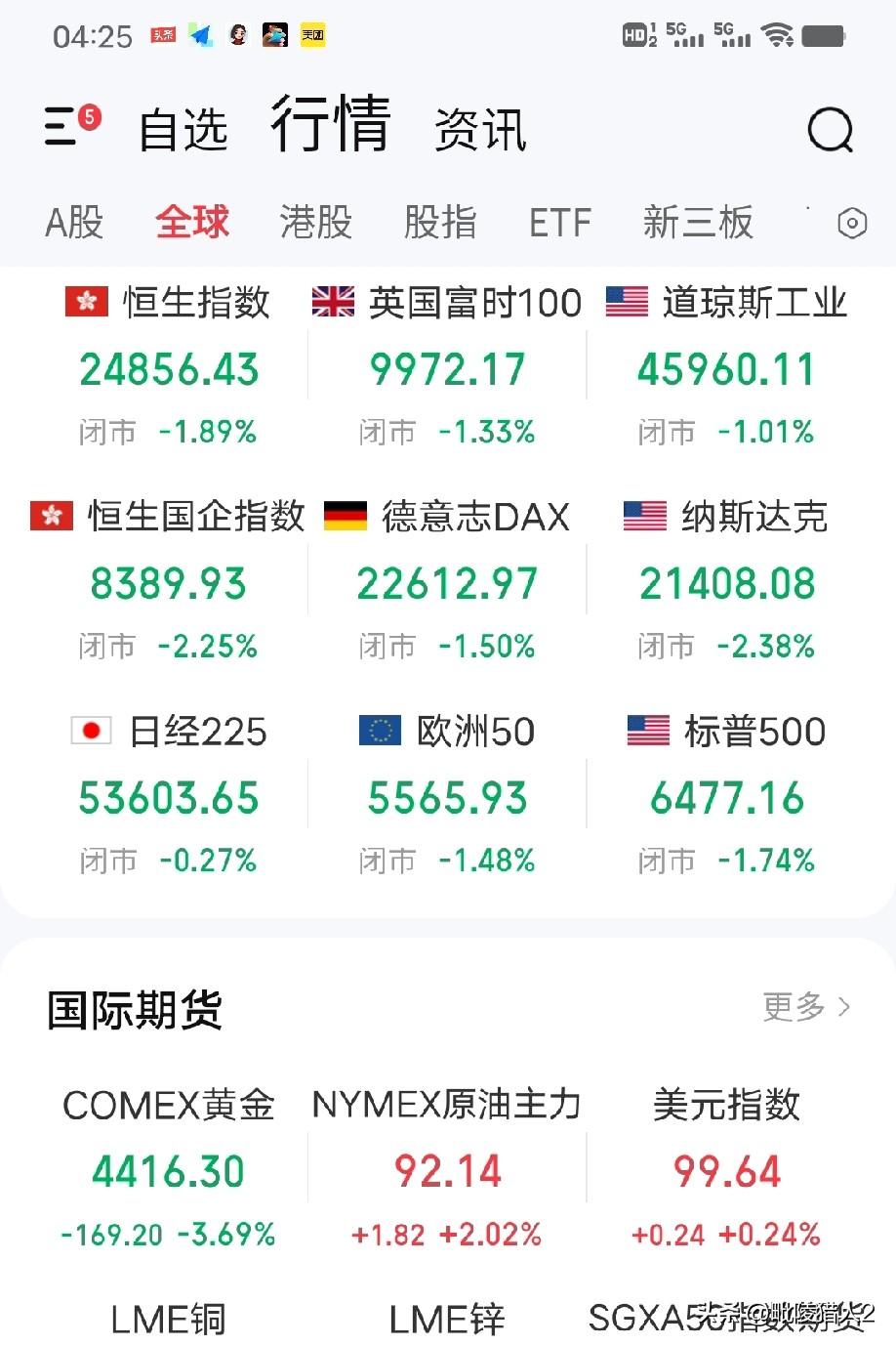 3月27日早评。现在，想把懂王川普和战争贩子内塔钉上十字架的，除了政治、军事上的