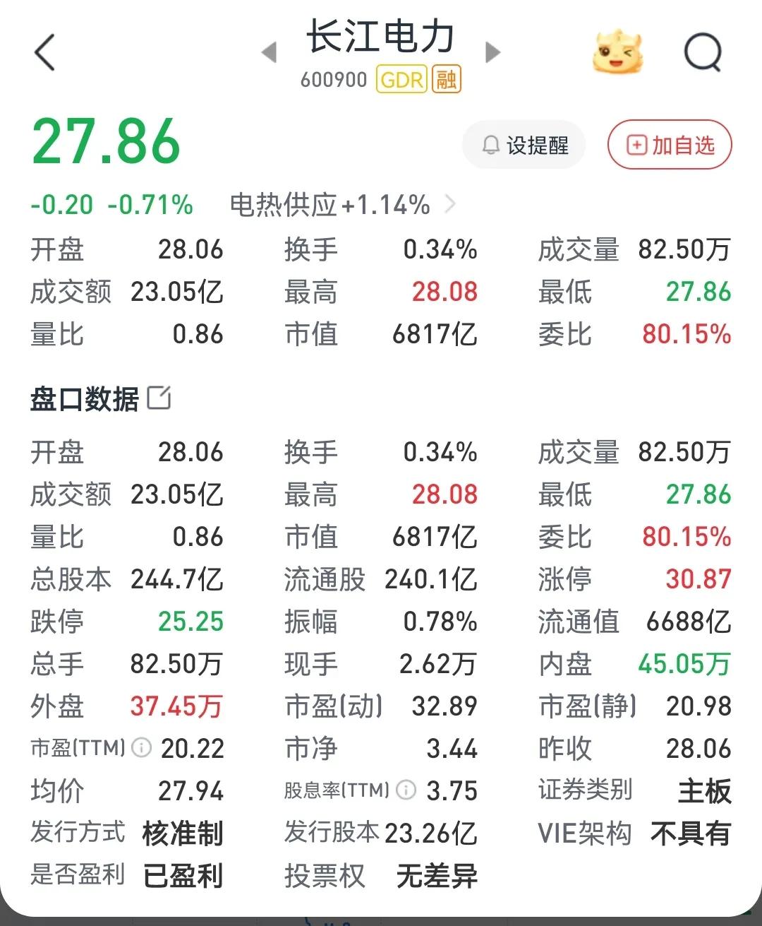 长电，水电龙头，大幅回调，待机建仓
        由于众所周知的原因，利空突袭