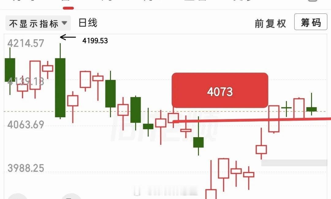 持股过节还是持币过节呢？这个问题看上去有那么一丢丢棘手，但是实际上就很简单！从目