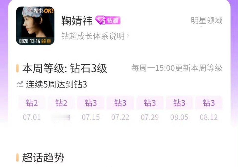 鞠婧祎的粉丝们真的好给力啊。 ​​​