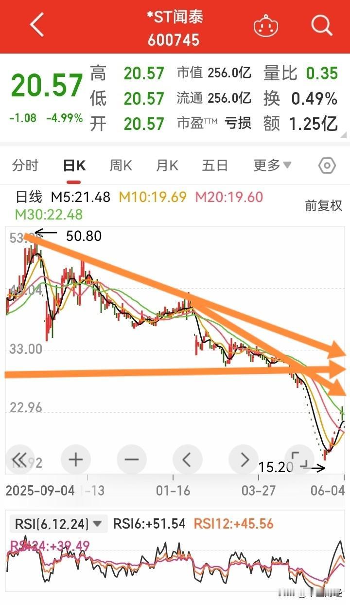 密密麻麻的压力位，怎么可能通过去？昨天天地板之后，今天开盘直接跌停，昨天追涨停的