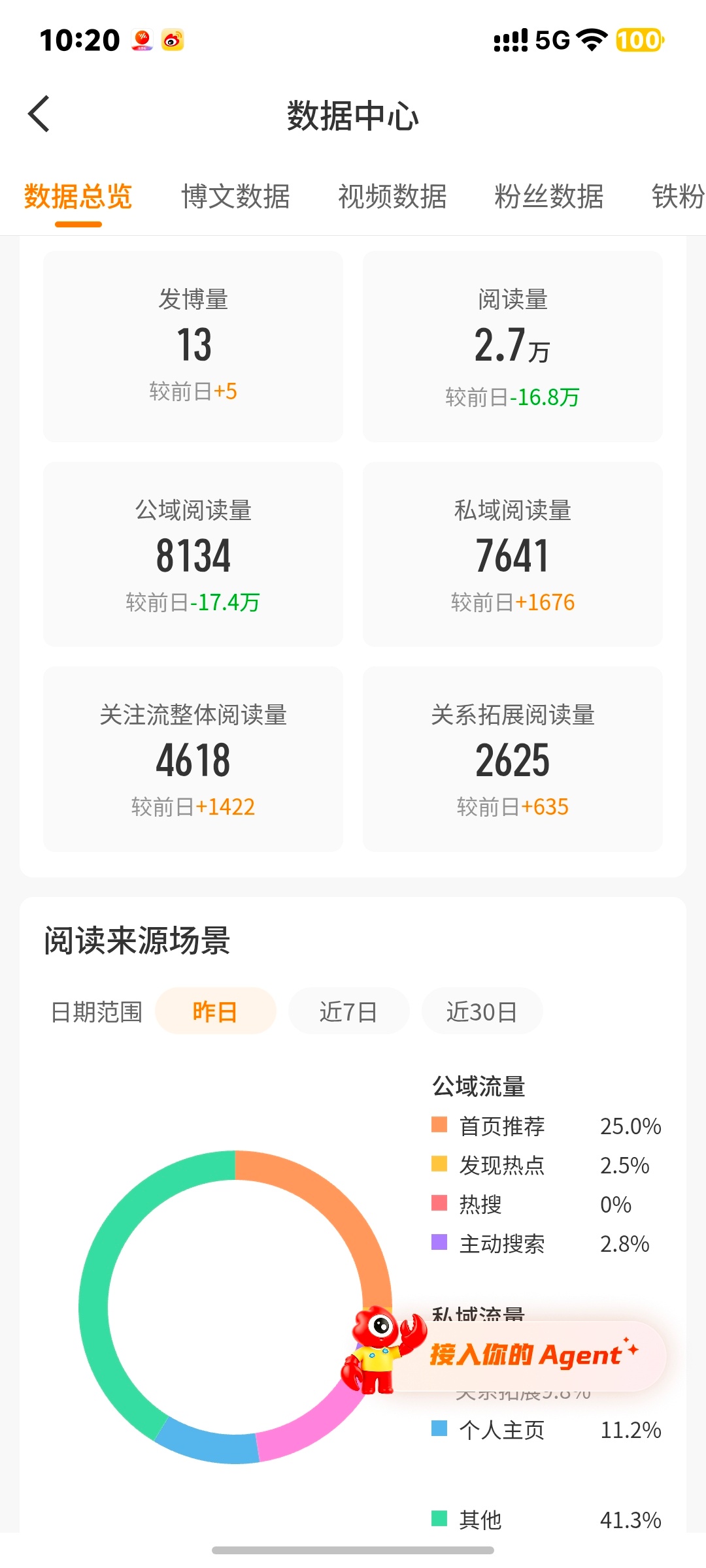 哦哦   在🐑tjt  还不如昨天ydl高