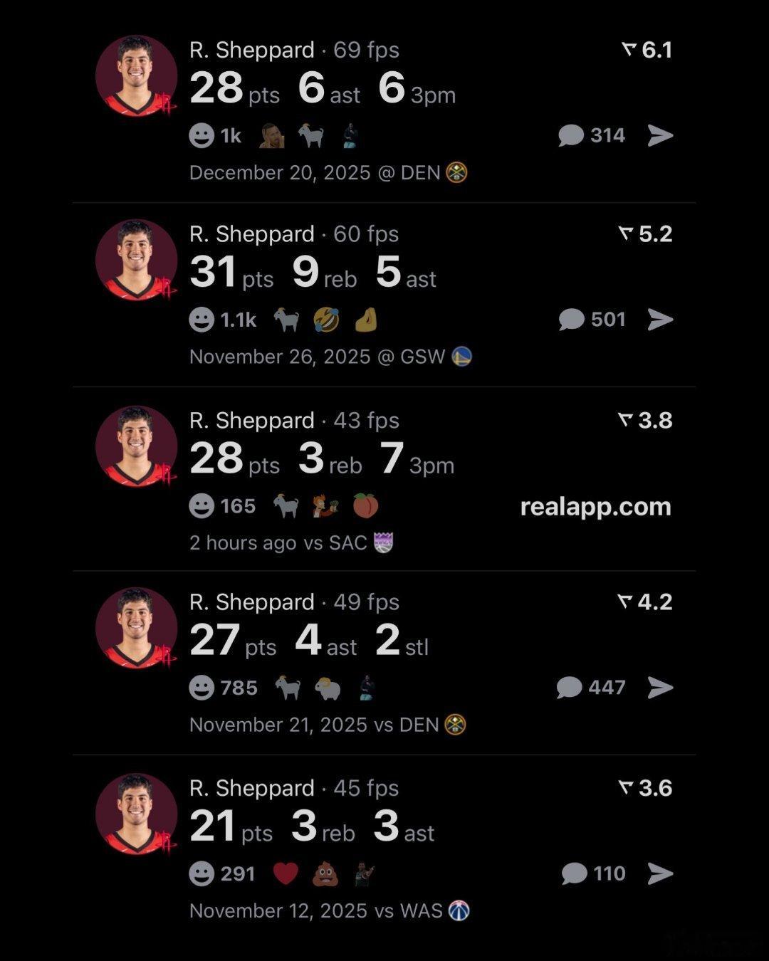 后哈登时代，火箭球员单场三分出手数最高纪录：18次——阿尔莫尼·布鲁克斯：三分1