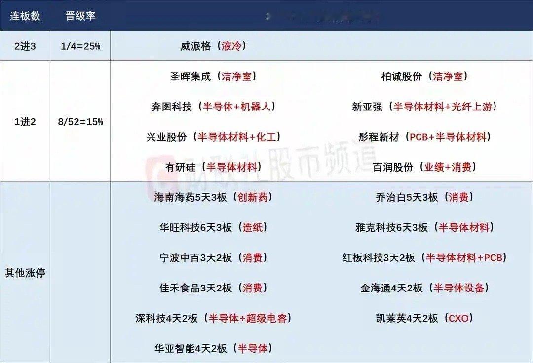 6月30日盘前预案：五哥修复毫无热度一日游；科技重点依然看存储的反馈！1、昨天的
