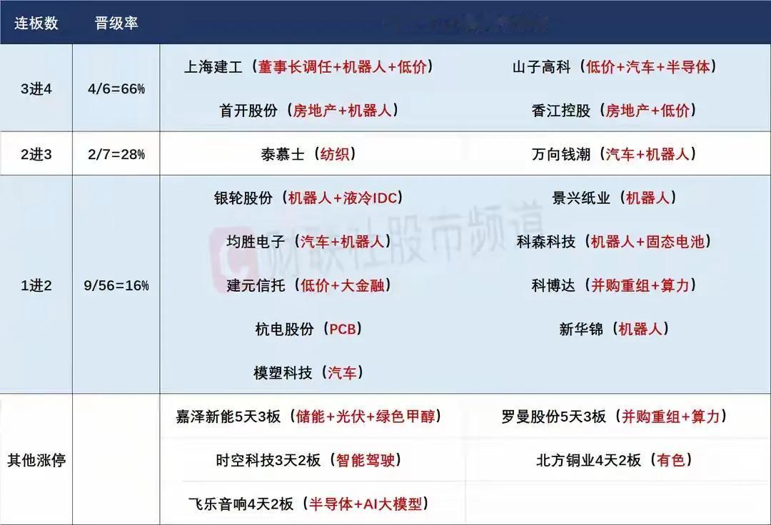 9月18日盘前预案：复牌进重点监控，警告后依然涨停不停牌，妖股不同命是今天最大的