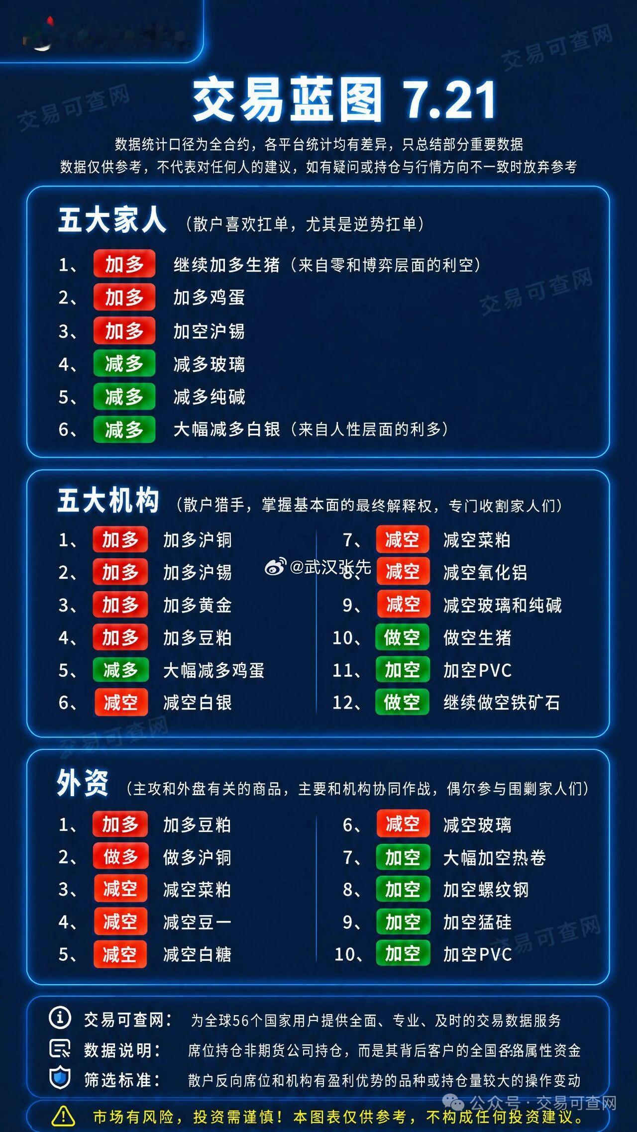 期货
