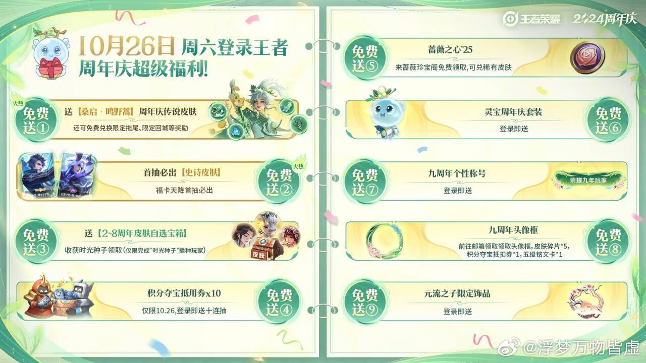 #王者周年庆福利日# 福利很多，明天千万别忘记登游戏[doge] ​​​