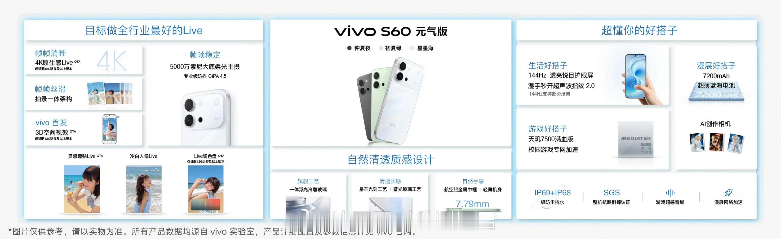 S60这次也有元气版，起售价2899元，S60起售价3599元，其他配件价格也出