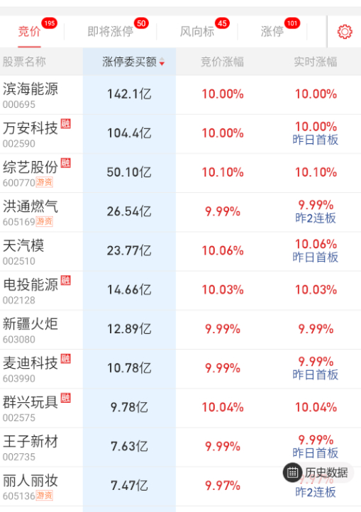 隔夜前排全是各种重组的。。 ​​​