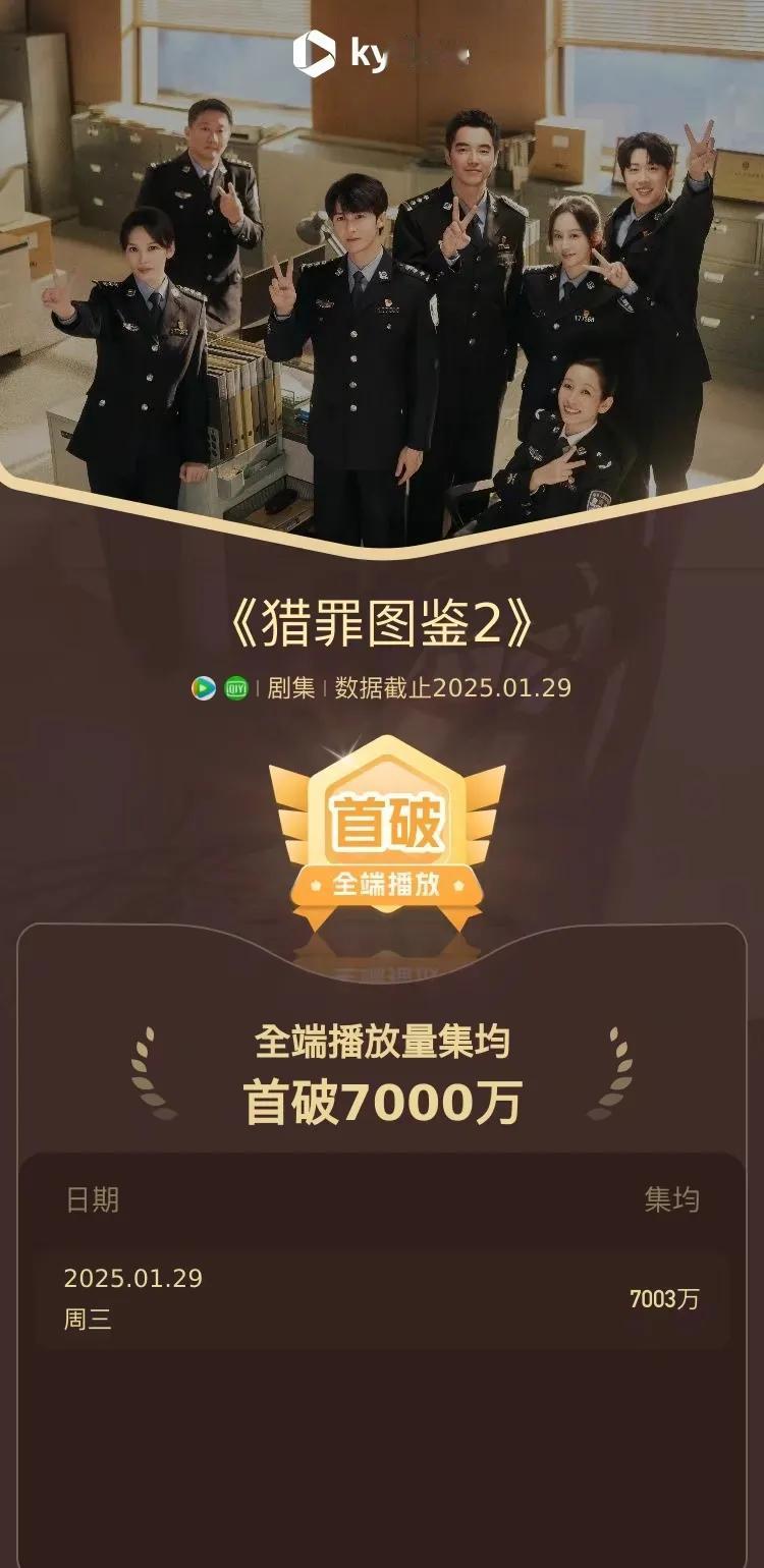 猎罪图鉴2集均破7000万！！
猎罪图鉴2集均破7000万！！
猎罪图鉴2集均破