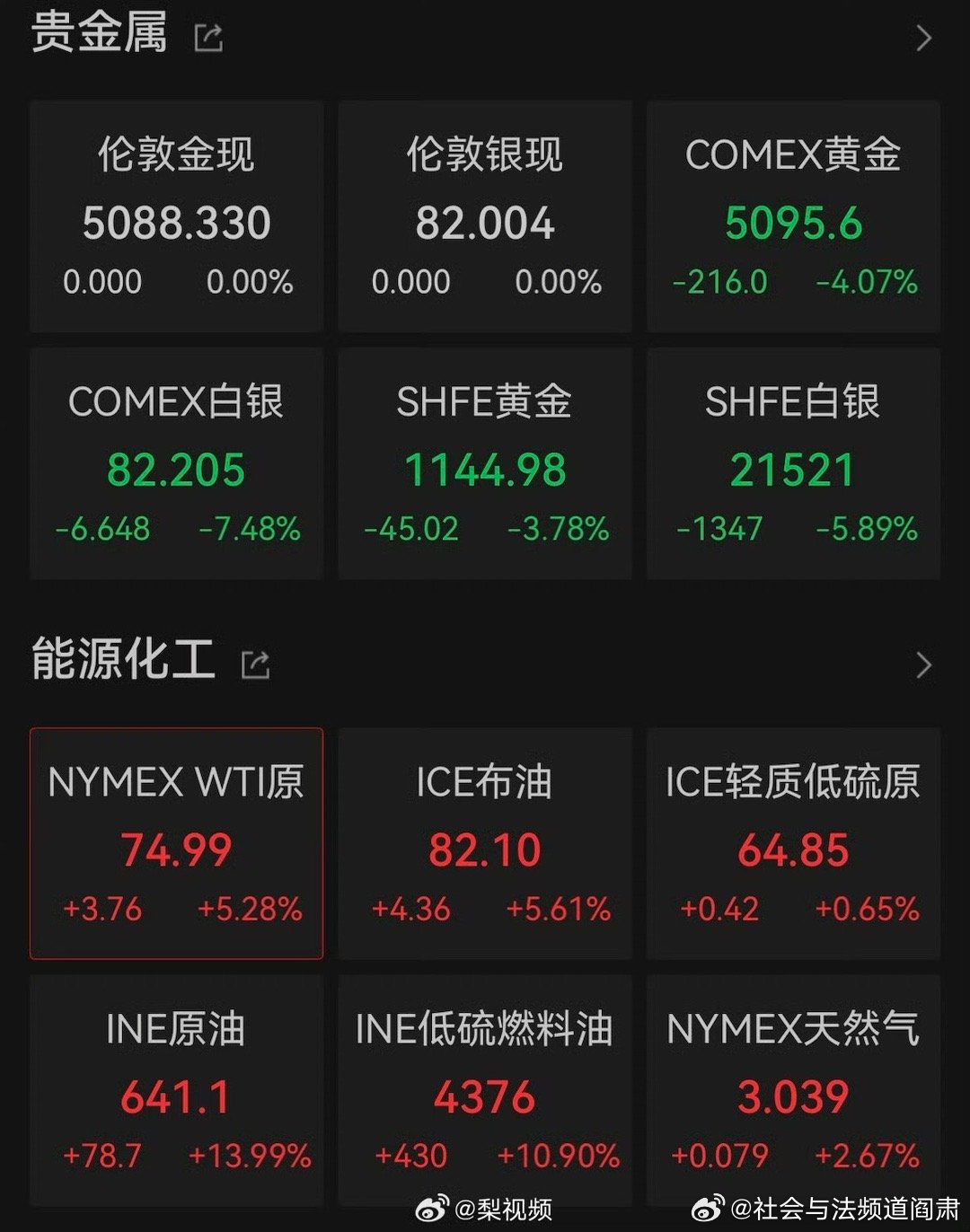 阎肃观察肃言肃语 【油价再度大涨】3月3日，国际油价大幅走高，截至发稿时，美油主
