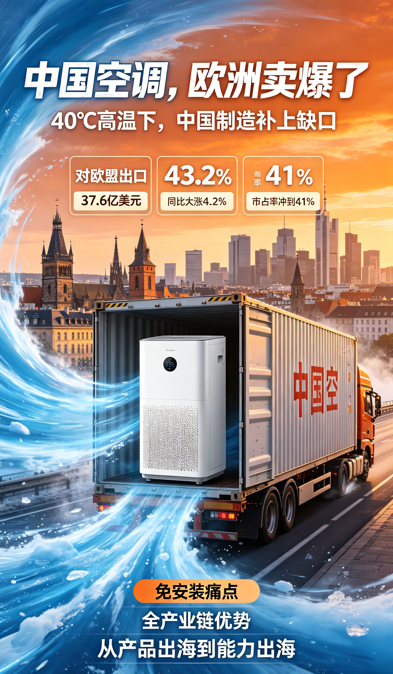欧洲40多度高温，空调普及率才20%，安装一台比买空调还贵——中国空调直接卖爆了