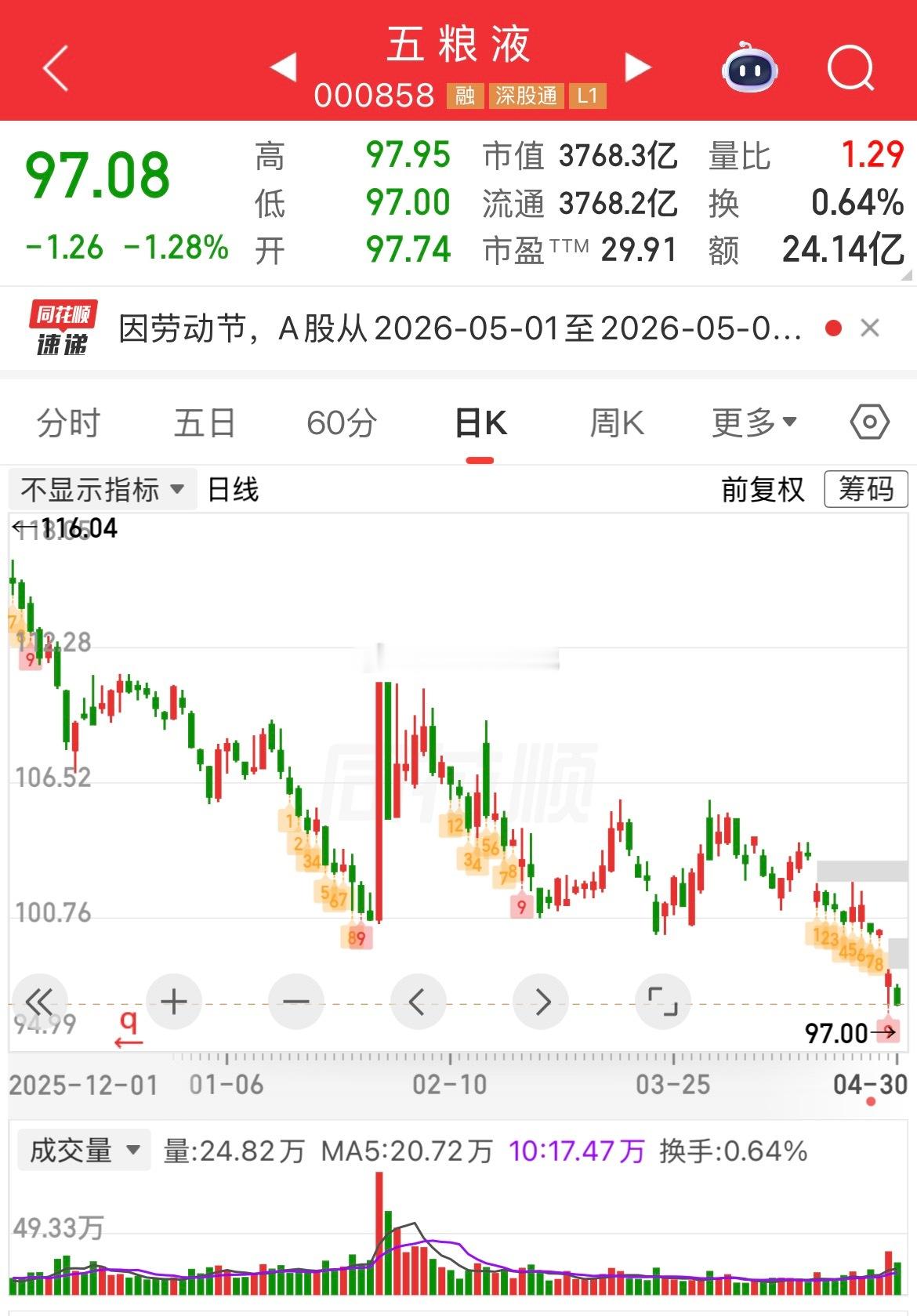五粮液震惊了股民五粮液这波操作真是活久见！财报说改就改，百亿利润“凭空消失”，难