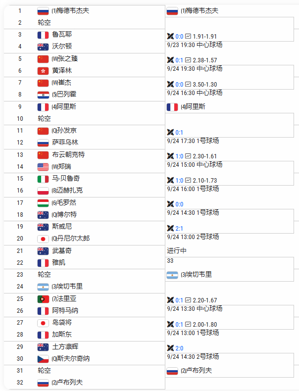 ATP250杭州网球公开赛正赛签表出炉梅德韦杰夫、卢布列夫领衔男单阵容几位中国选