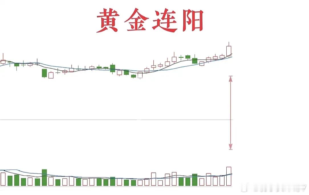 如果出现六连阳盯好这两个信号个人观点，仅供参考！ 