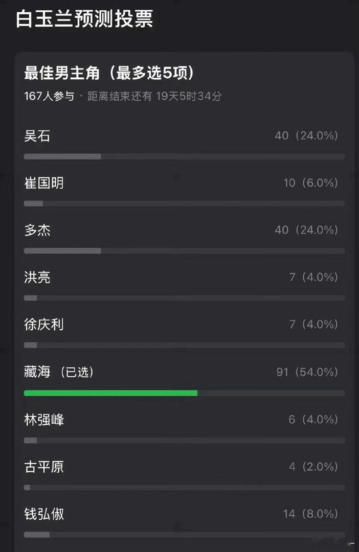 这名单里一个没听说过只知道藏海，只看过藏海传 