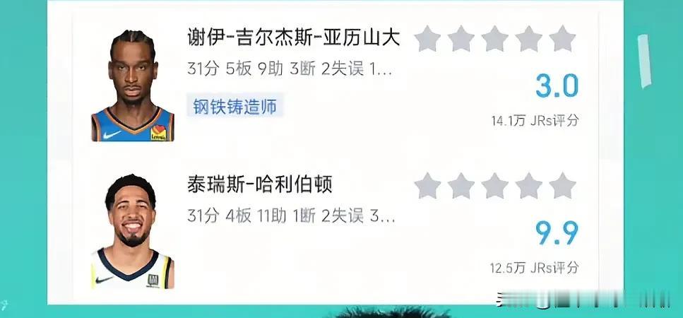 同样的得分，不同的评分
同样带队赢球，也还是不同的评分
同样的罚球，不同的评分