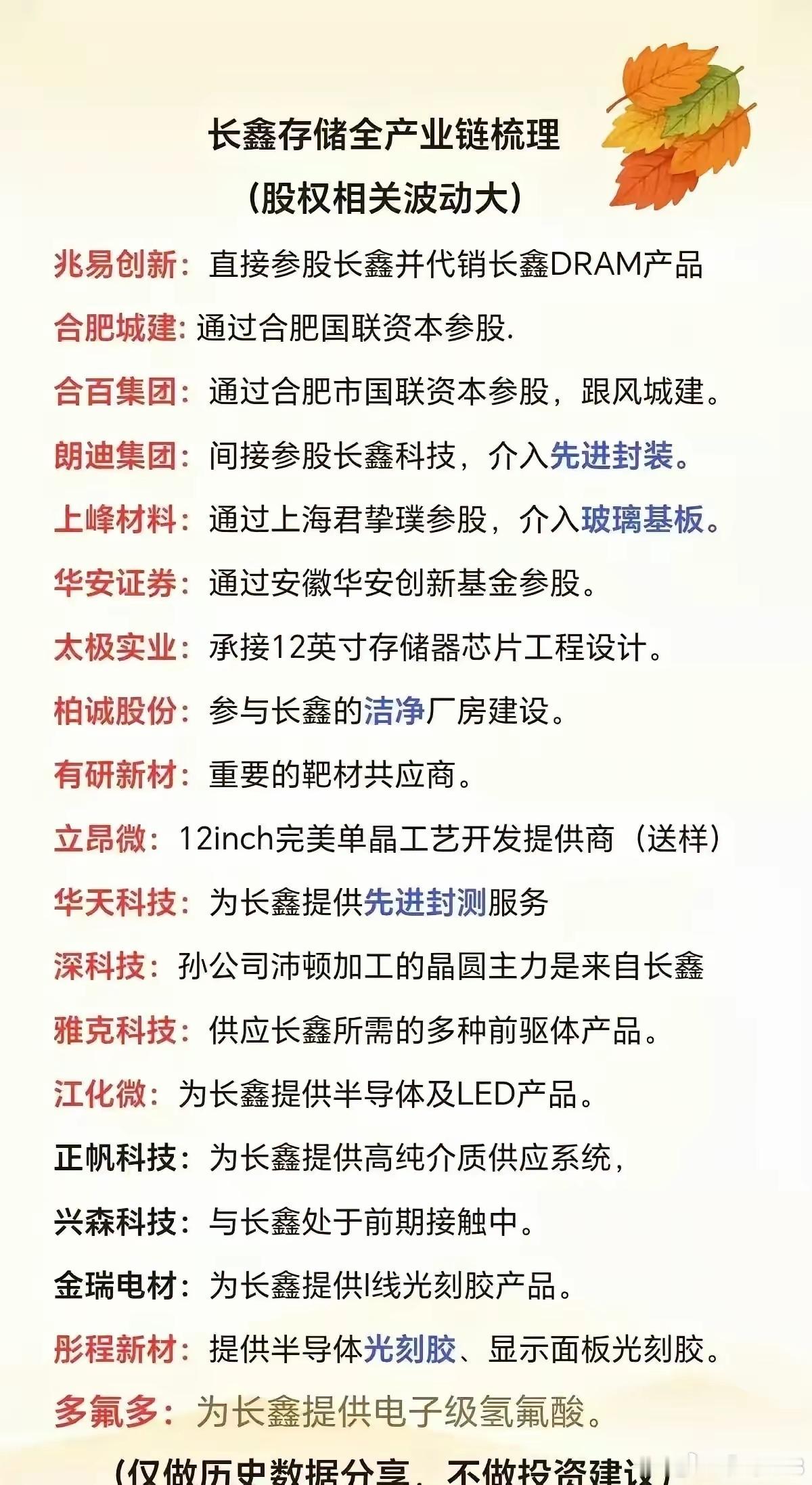 7.27长鑫存储上市！完整上下游全产业链名单梳理一、股权参股（深度绑定、优先受益