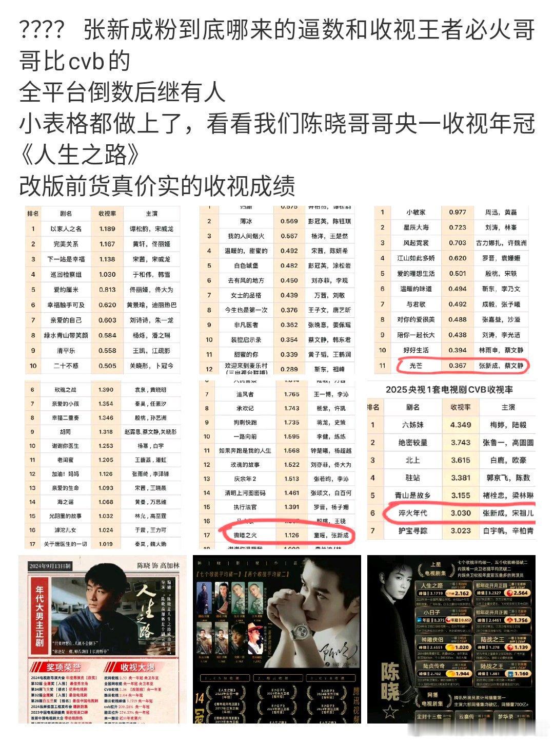 陈晓和张新成粉丝互相交流中… ​​​