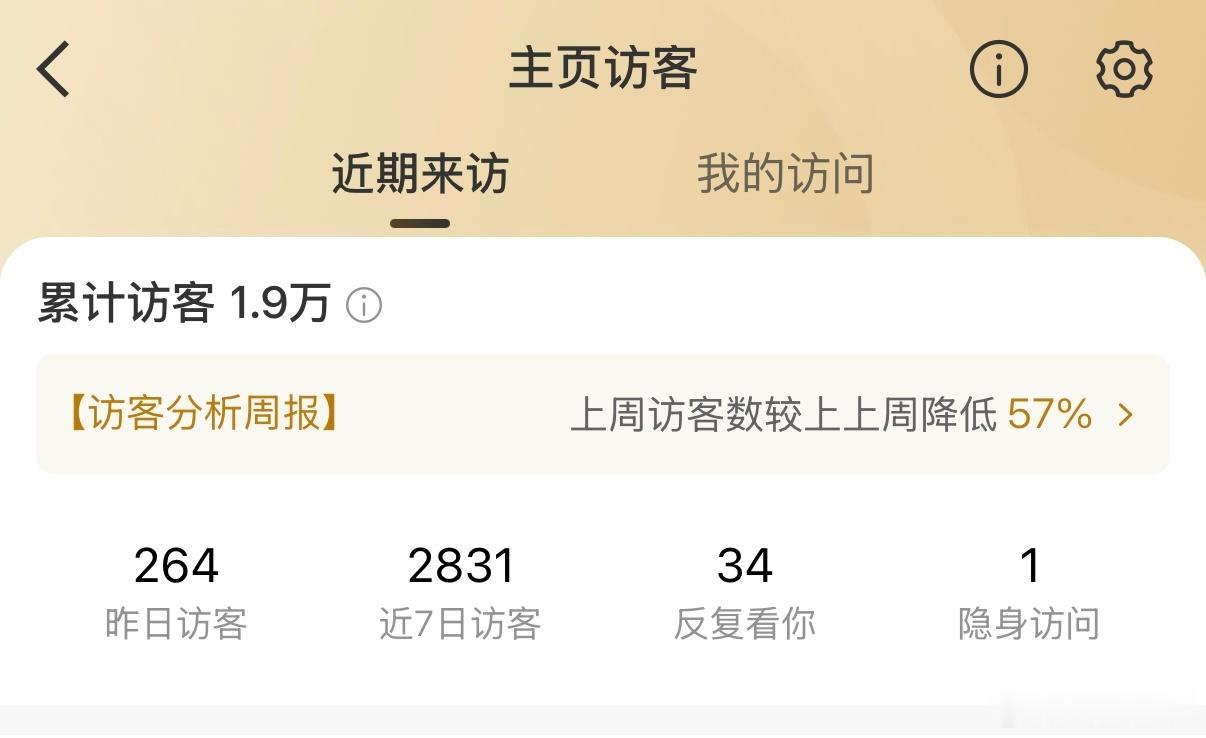 谁暗恋我 连续三天隐身访问