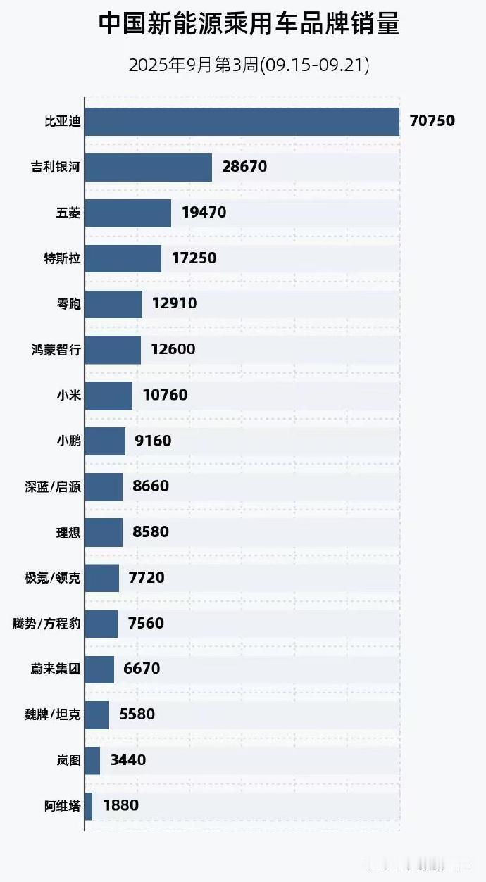 这个榜单如果实话实说就会非常难听但是如果都吹着聊就都欣欣向荣难度太高了你们评 ​
