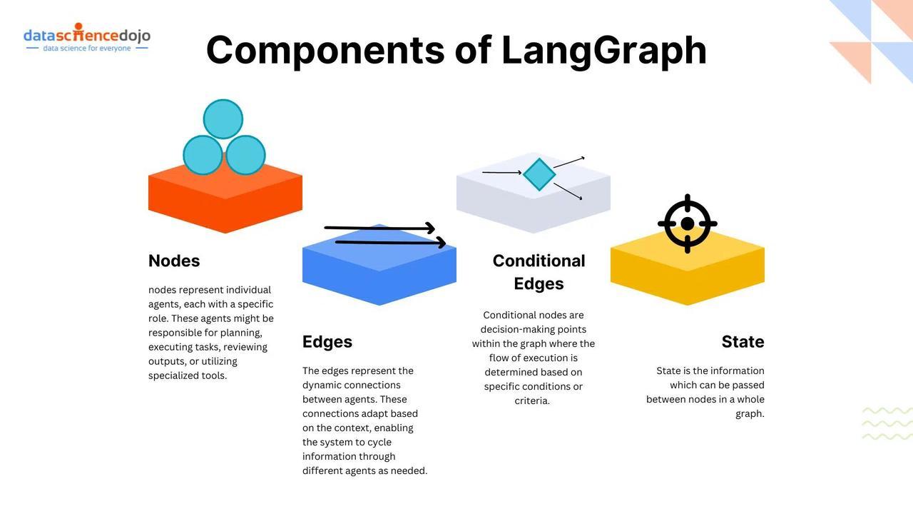 🤖 🔄构建更智能的 AI 代理

LangGraph 引入了状态感知 AI 