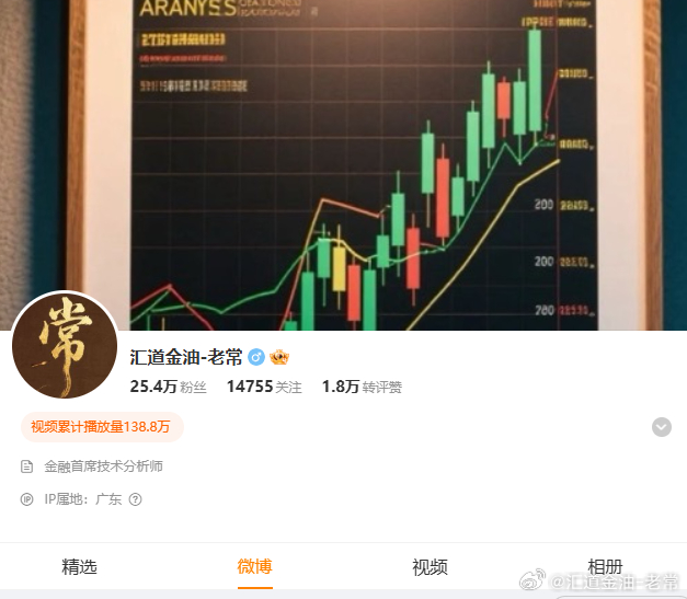 交易的核心：顺势而为，而非盲目跟风真正的交易从不是凭感觉下注，而是基于行情走势的