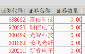 感谢异动。 