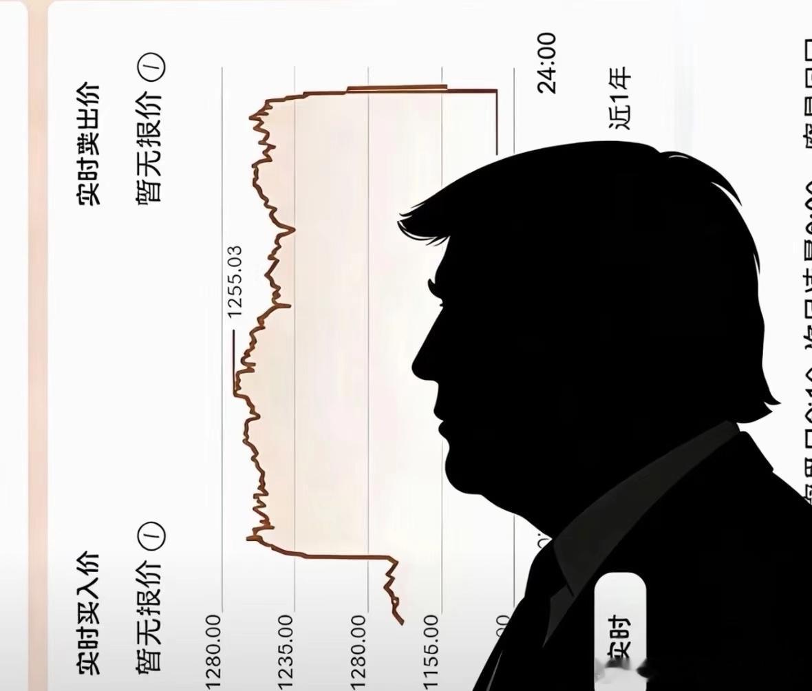 这些黄金白银的图我知道怎么画了 