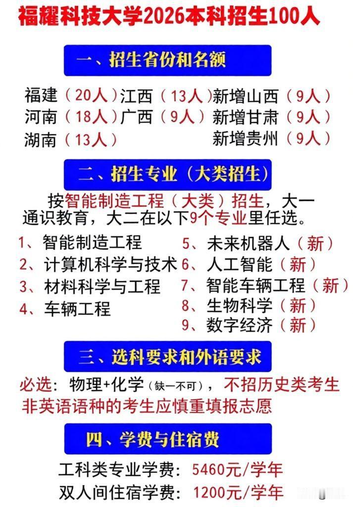 福耀科技大学今年招生起点依然走高。

甘肃的田智鹤同学以656分成绩被福耀科技大
