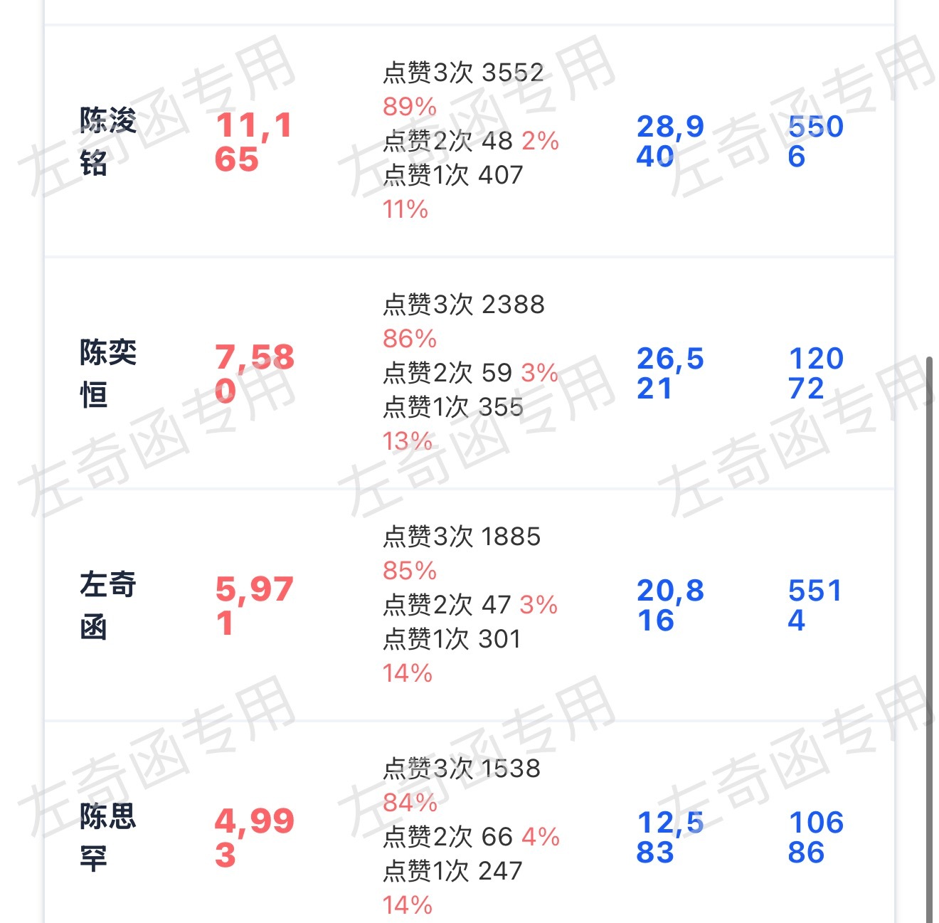 这是怎？昨天这个时候还在6k5，今天怎么这样？每人补👍 摇人 扩散 起码不能一