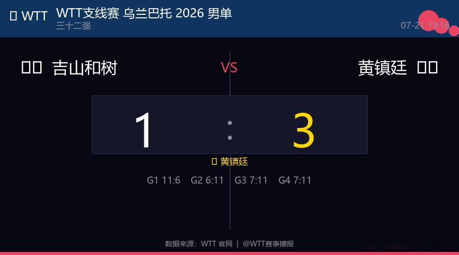 🏓 WTT支线赛 乌兰巴托 2026 男单  |  三十二强🇯🇵 吉山和树