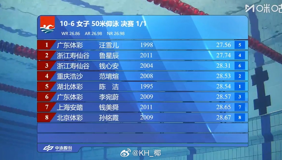 2025年全国游泳锦标赛 女50仰决赛汪雪儿 27.56鲁星辰 27.74 PB