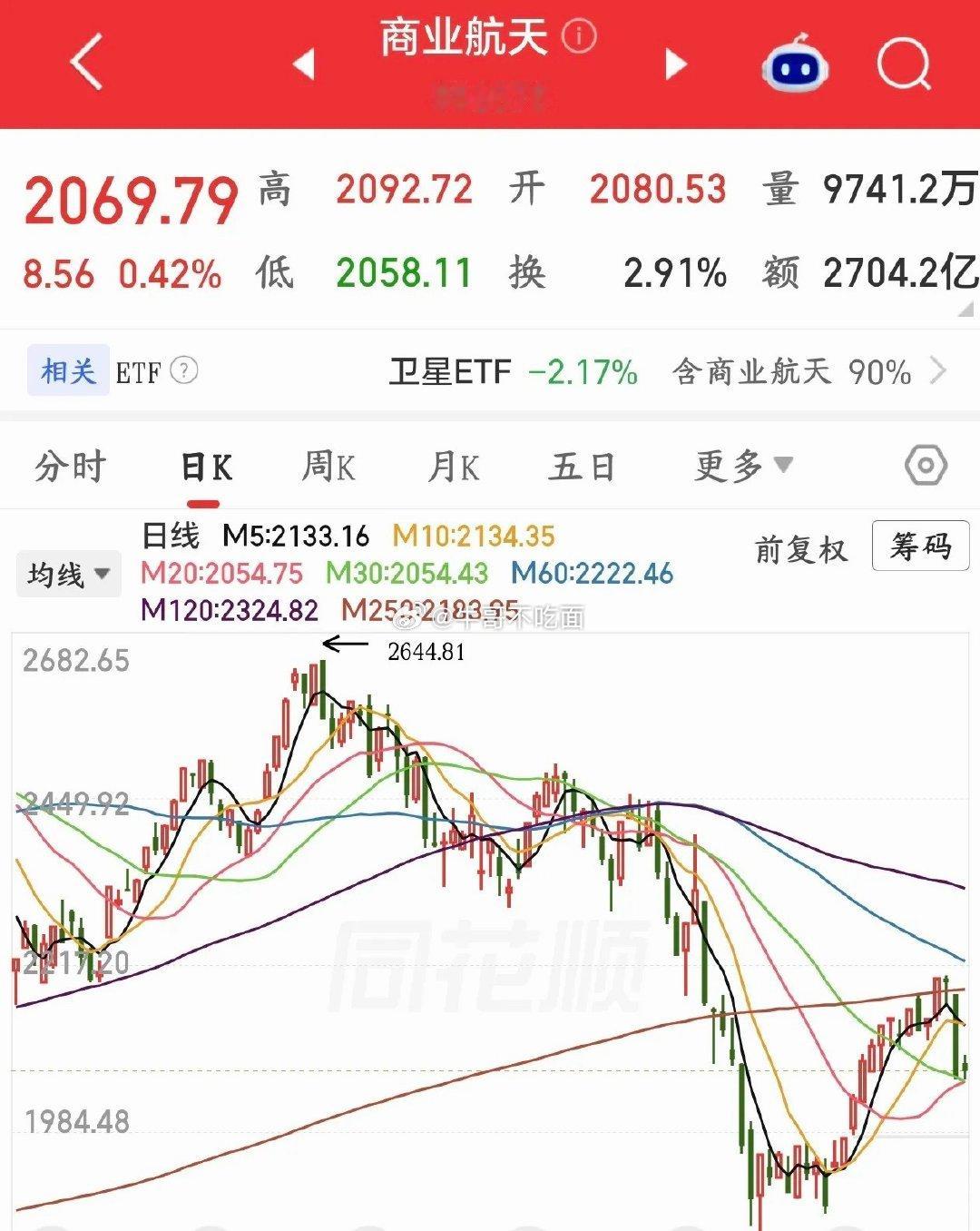 A股收盘后，商业航天再添重磅政策利好工信部批准吉利旗下时空道宇开展两年的卫星物联